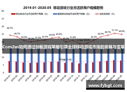 Com2us如何通过创新游戏策略引领全球移动游戏市场的发展与变革
