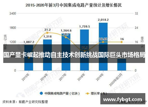 国产显卡崛起推动自主技术创新挑战国际巨头市场格局